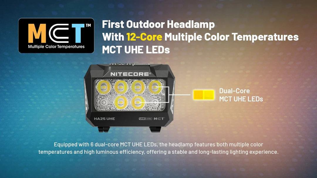 Nitecore HA25 UHE 800 Lumens Headlamp