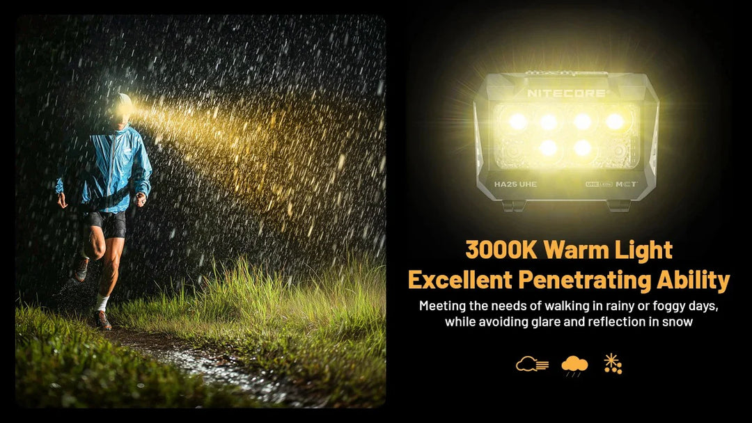 Nitecore HA25 UHE 800 Lumens Headlamp