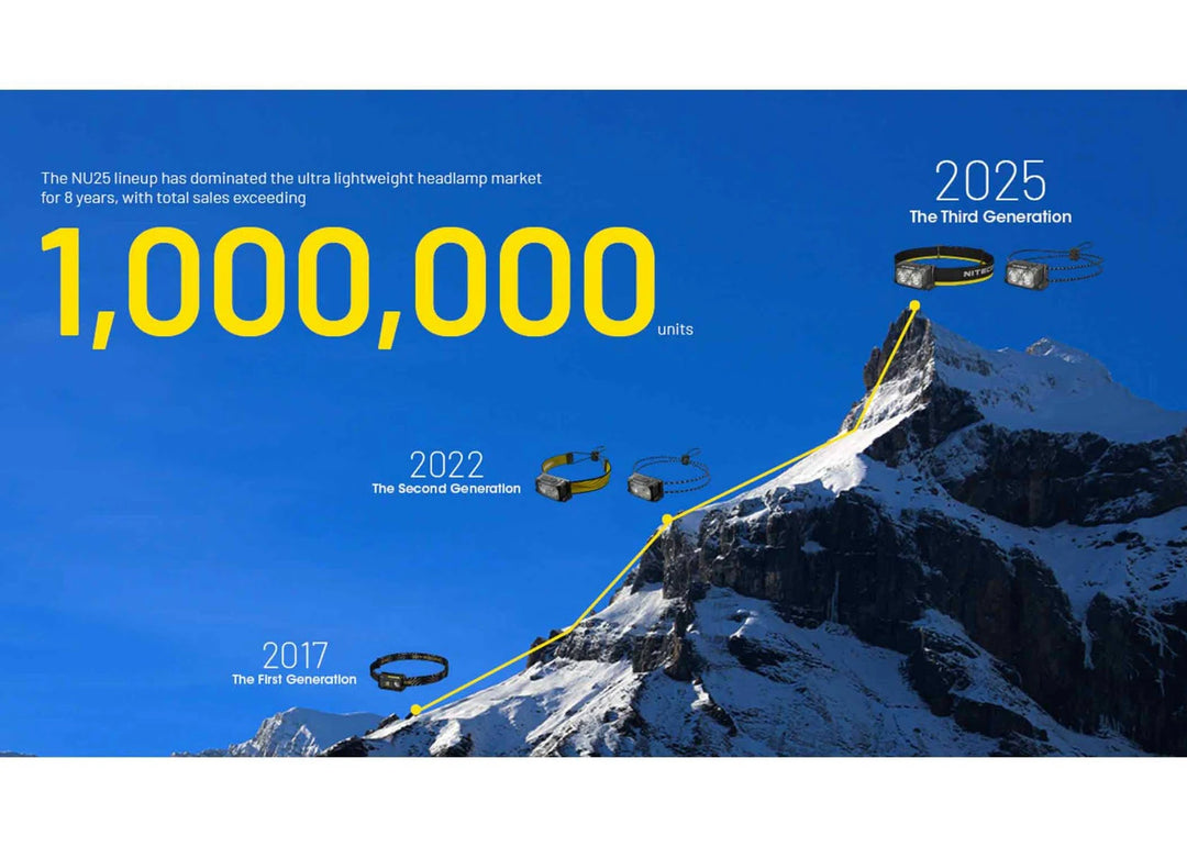 Nitecore NU25 MCT 400 lumens