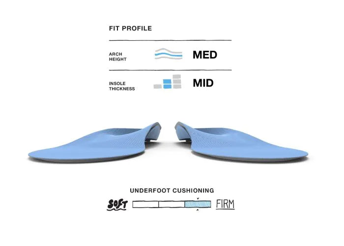 Superfeet All Purpose Medium Arch Inner Soles