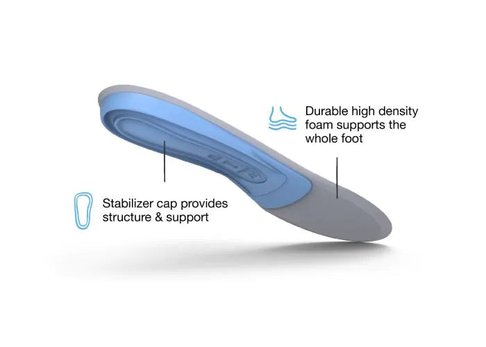 Superfeet All Purpose Medium Arch Inner Soles